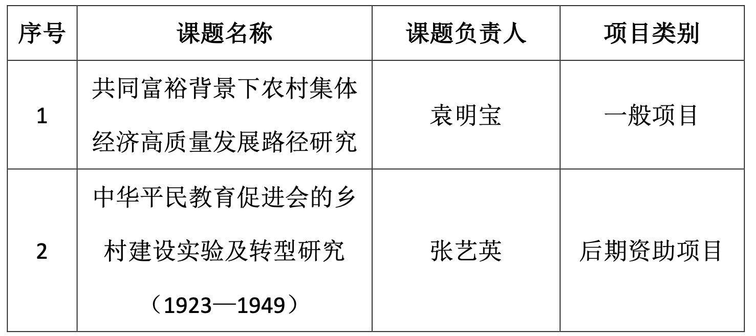 立项课题.jpg